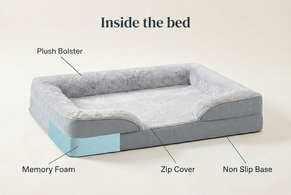 Supportive Memory Foam Core