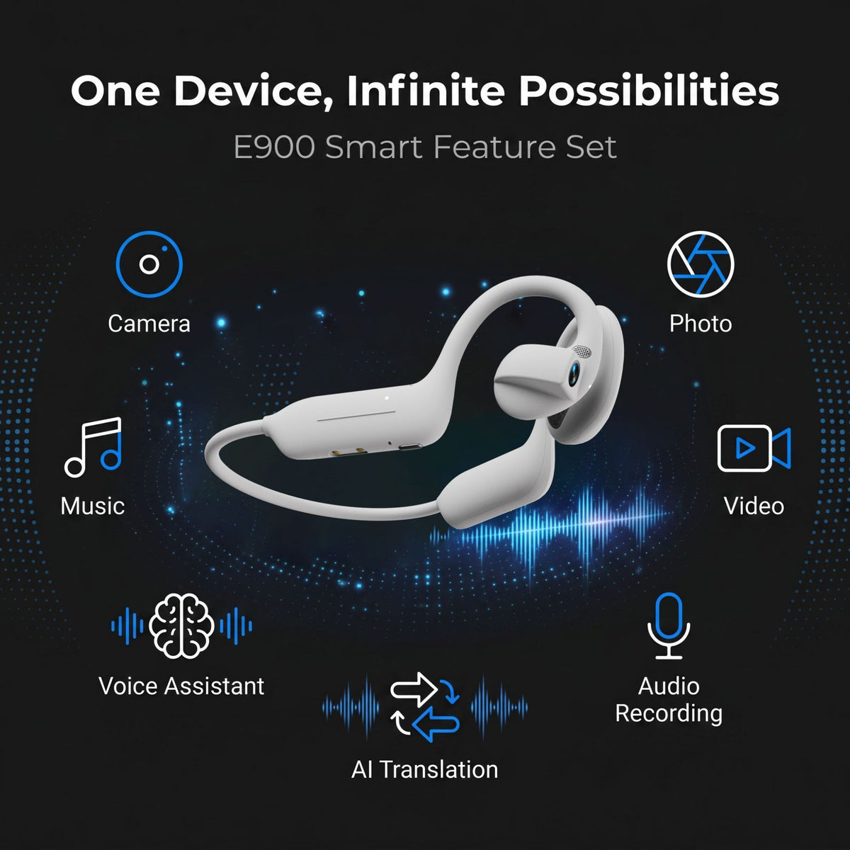 Dark graphic of a white e900 headset ringed by camera, photo, video, music, voice, AI translation and recording icons