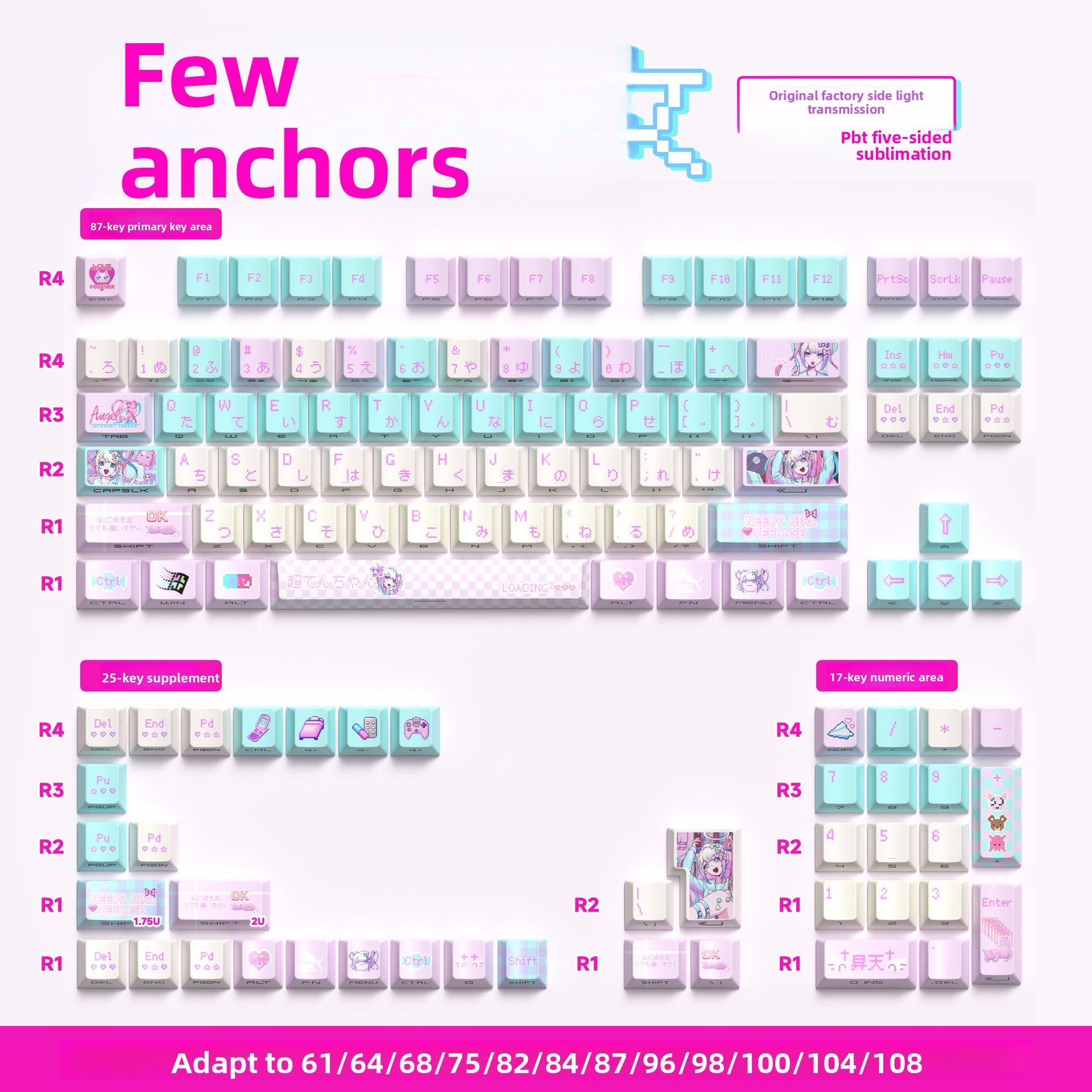 Keycap chart layout showing the front-face side engraving design
