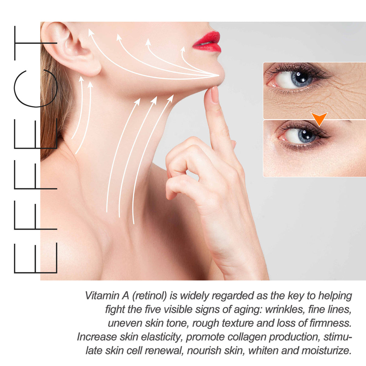 Woman's face and neck with white arrows and an eye close-up beside a text block about vitamin A and retinol