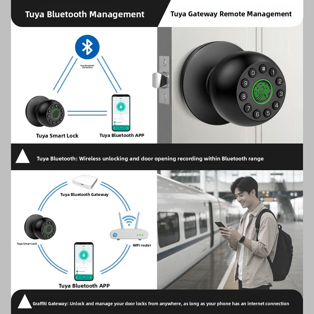 Tuya Bluetooth and gateway management diagram with the smart door knob, phone app and Wi-Fi router