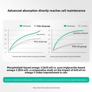Krill Deep Sea Fish Oil Capsules for Cats and Dogs | side profile angle shot
