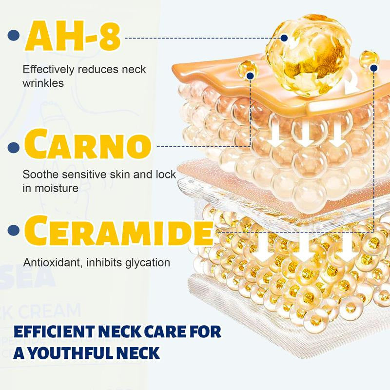 Ingredient diagram of the neck cream showing peptide, carnosine and ceramide droplets layered over a skin surface