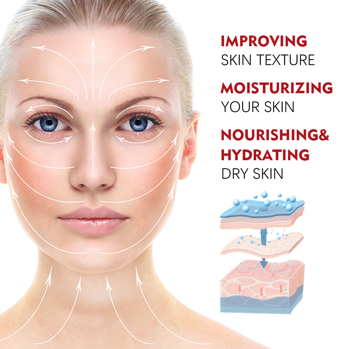 Woman's face with white arrows over the skin beside the words improving skin texture, moisturizing and hydrating dry skin