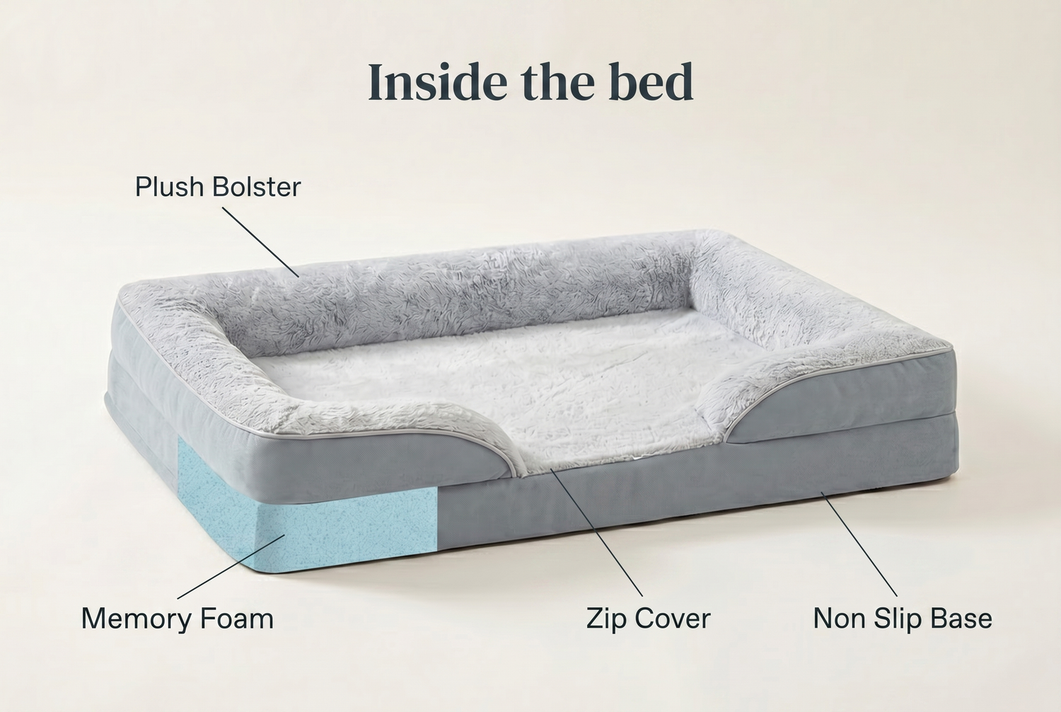 removable-memory-foam-pet-bed-everyday-essential feature breakdown