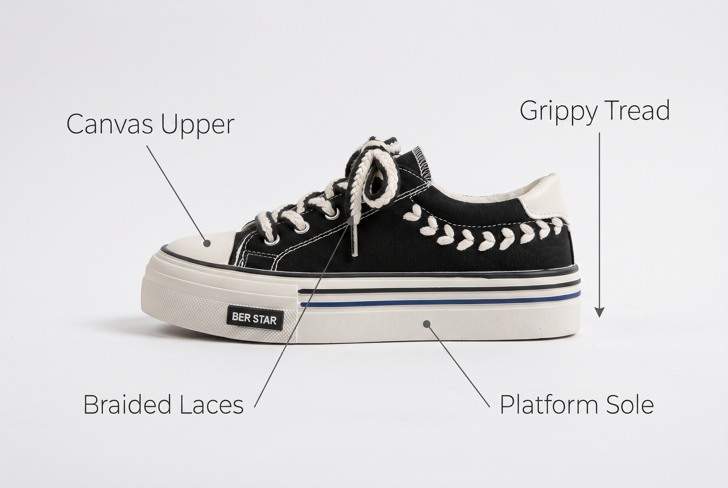 sneakers-canvas-shoes-everyday feature breakdown