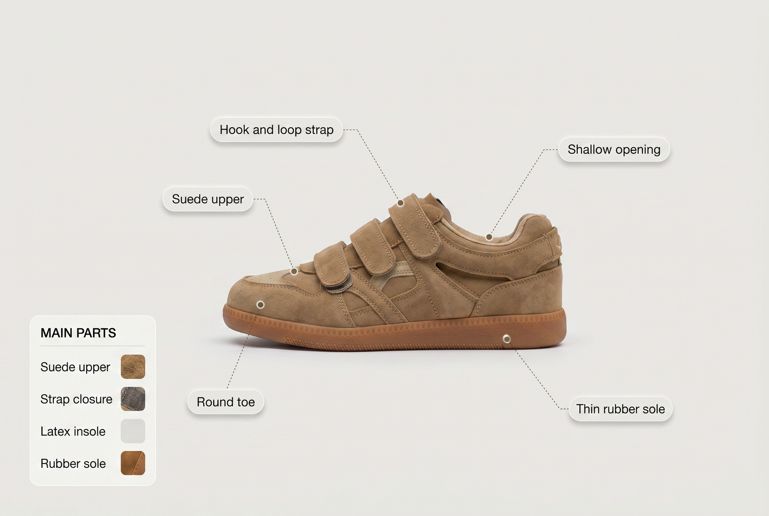 casual-training-shoes-with-magic-sticker-closure feature breakdown