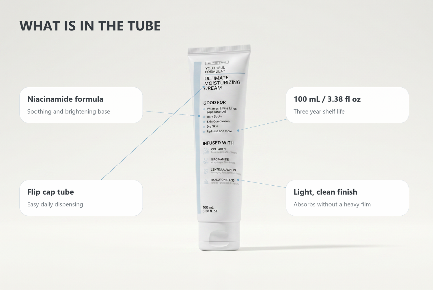 niacinamide-moisturizing-face-cream feature breakdown