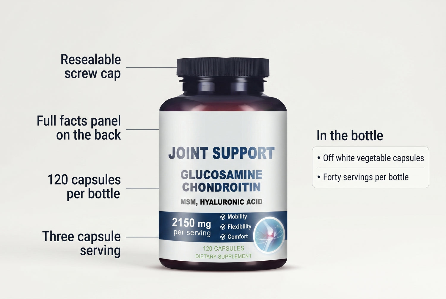 glucosamine feature breakdown