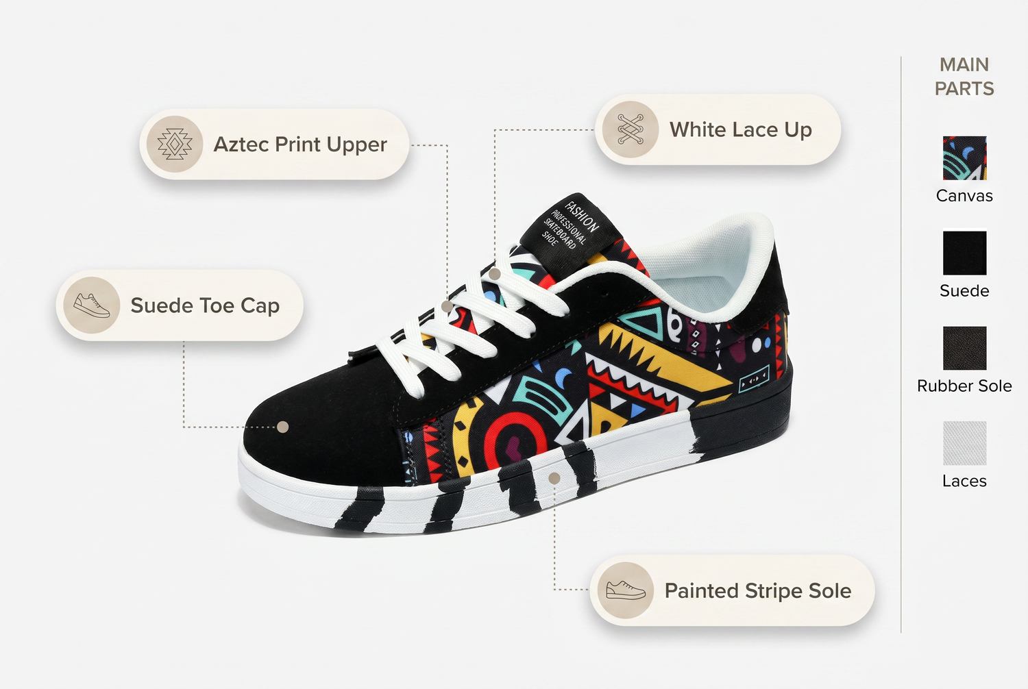 men-s-shoes feature breakdown
