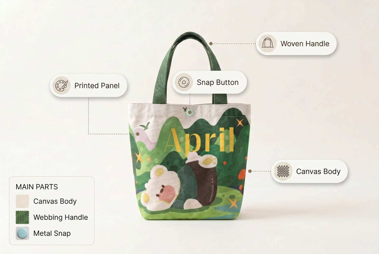 fashionable-canvas-tote-bag-for-women feature breakdown
