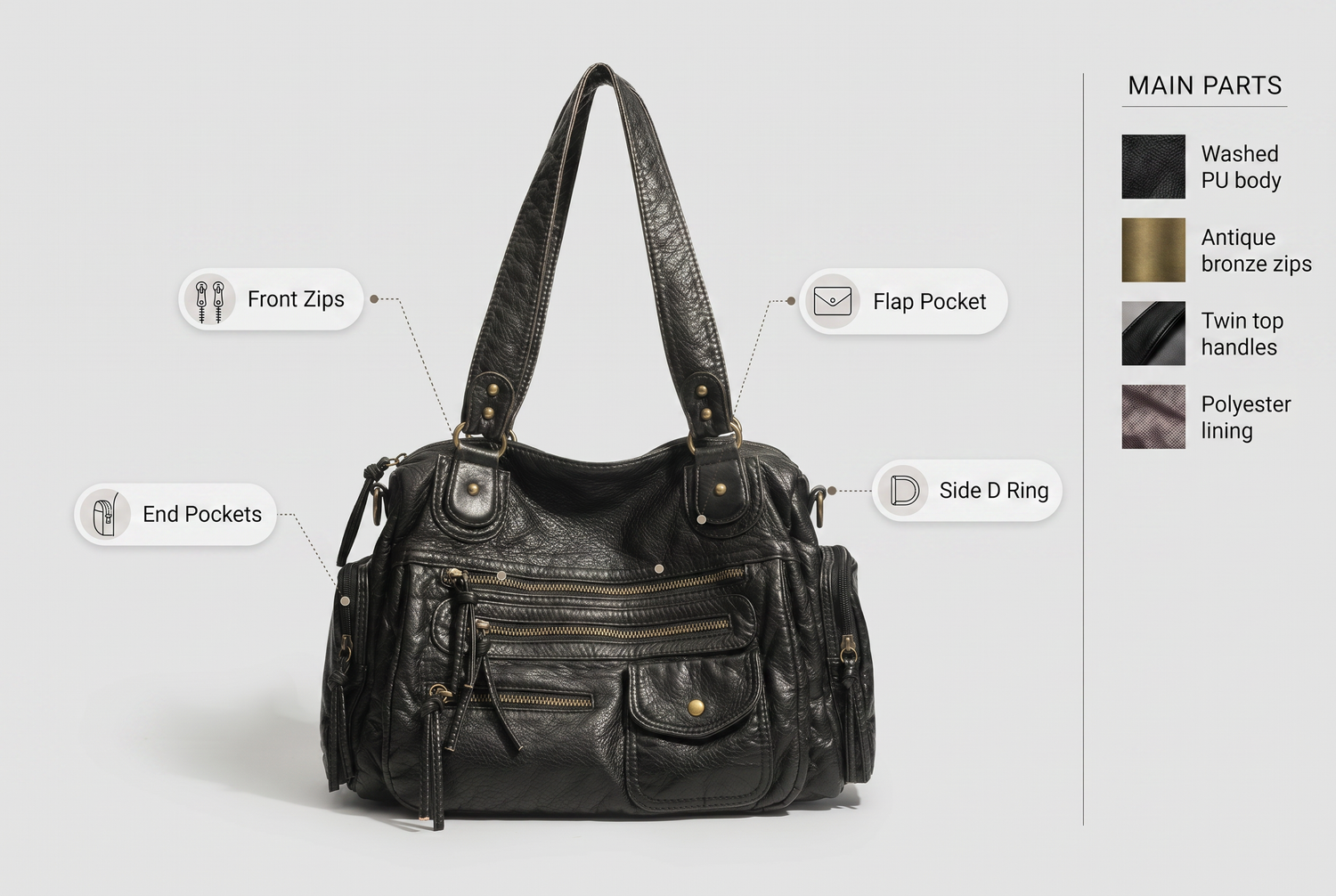 vintage-bronze-multi-zipper-motorcycle-bag feature breakdown