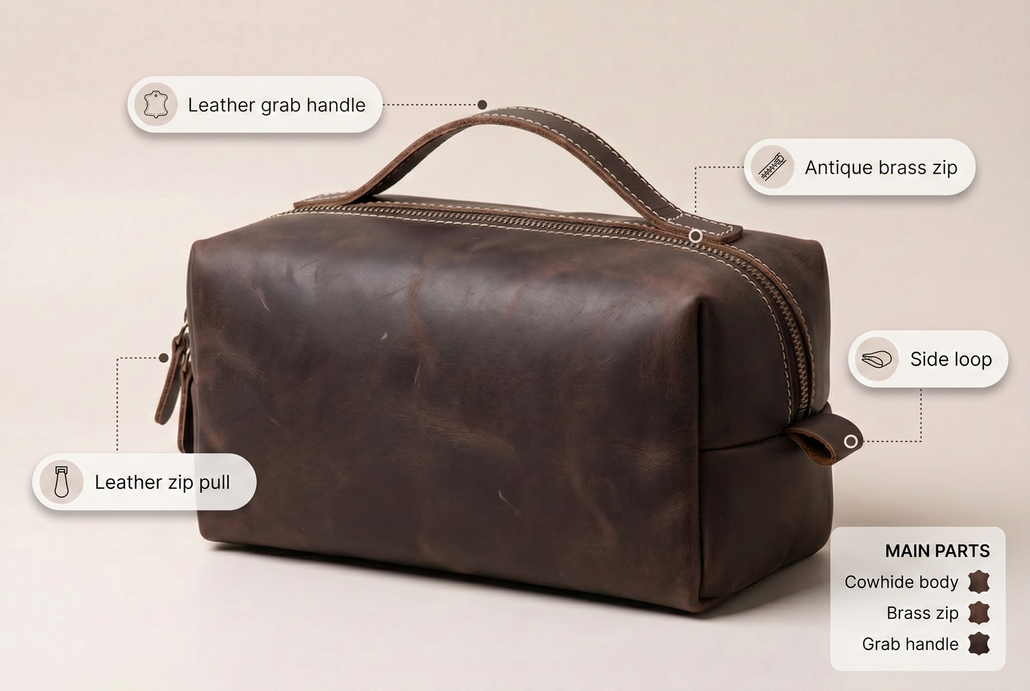 handbag feature breakdown