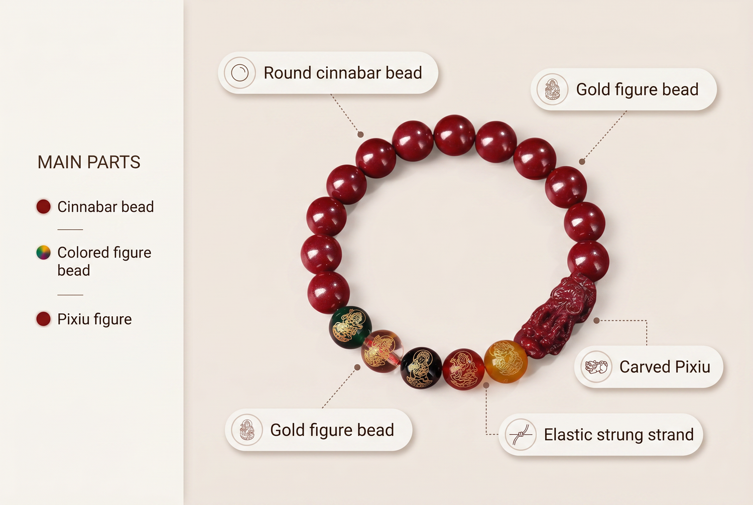cinnabar-five-way-wealth-god-bracelet feature breakdown