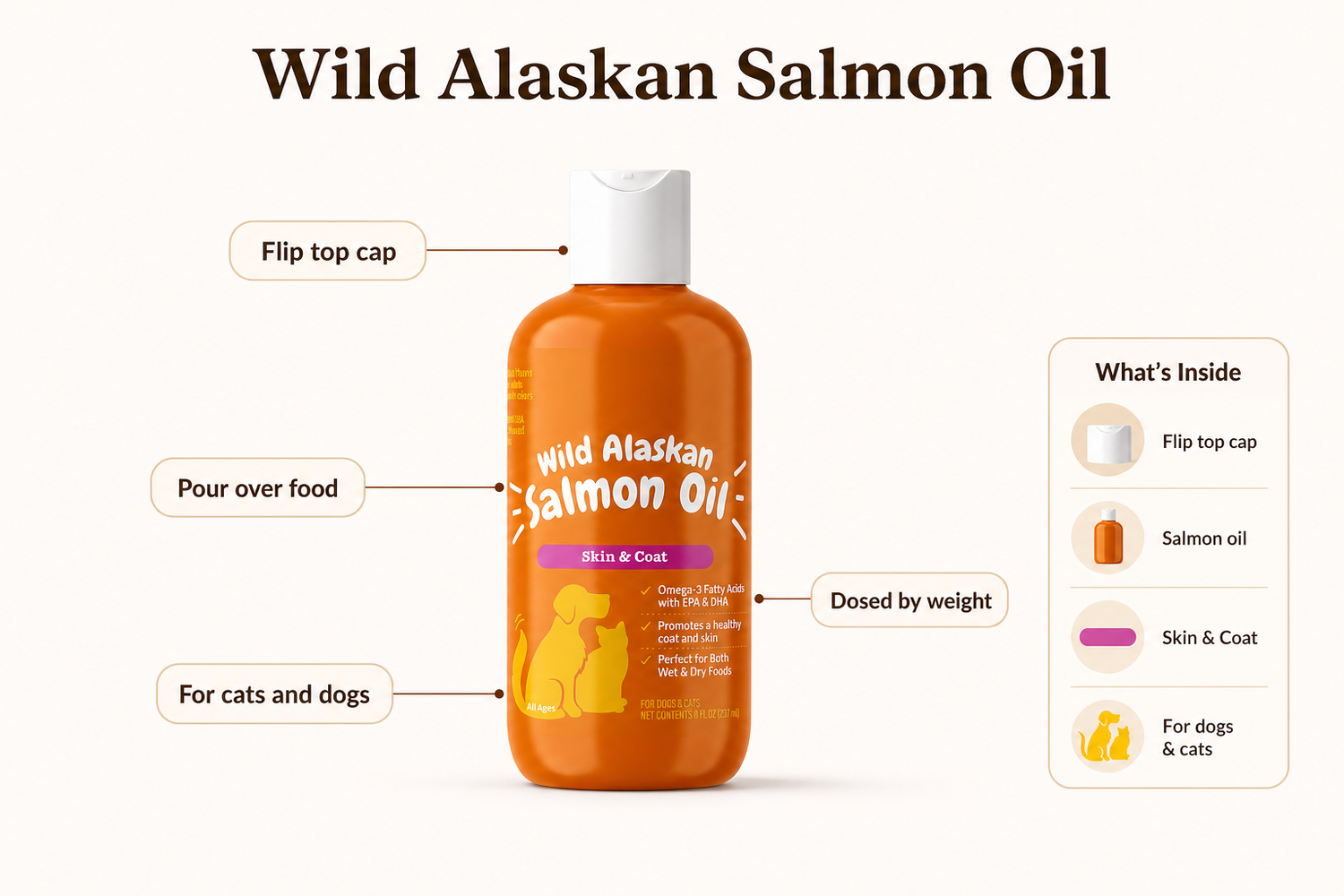 pet-salmon-oil feature breakdown