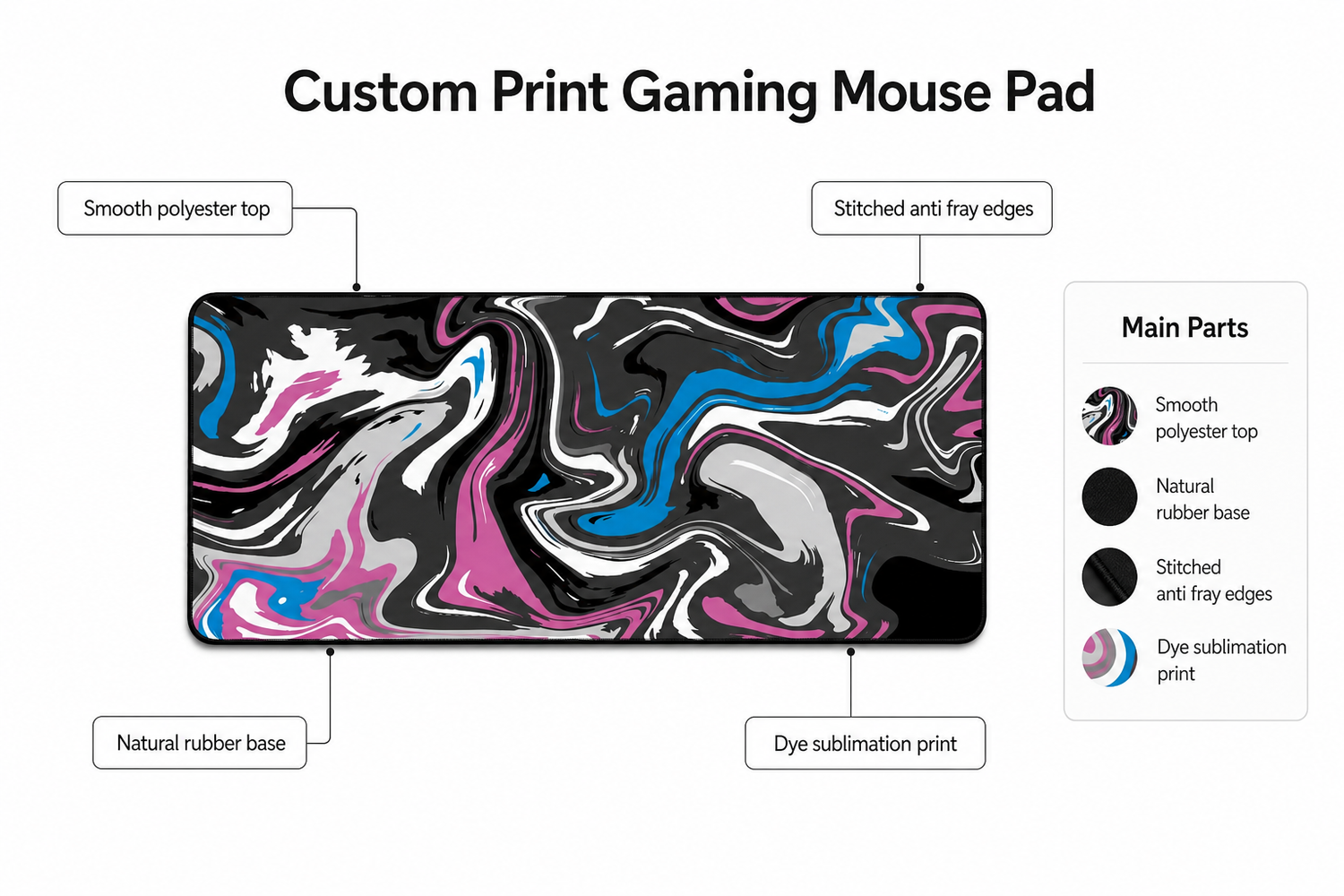 custom-print-gaming-mouse-pad feature breakdown