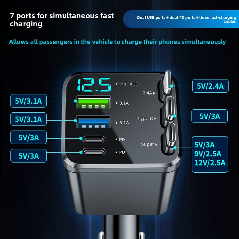 Black car charger showing two USB ports, two PD ports, a voltage display and three retractable cables