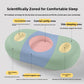 Oval memory foam pillow diagram showing the head hollow, ear rests and side sleeping zones