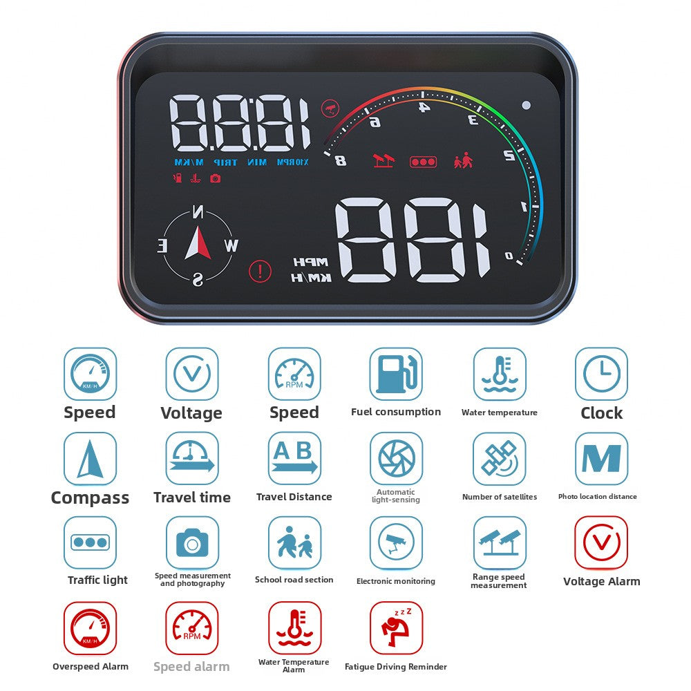Function chart for the car HUD listing speed, voltage, RPM, fuel and water temperature readouts