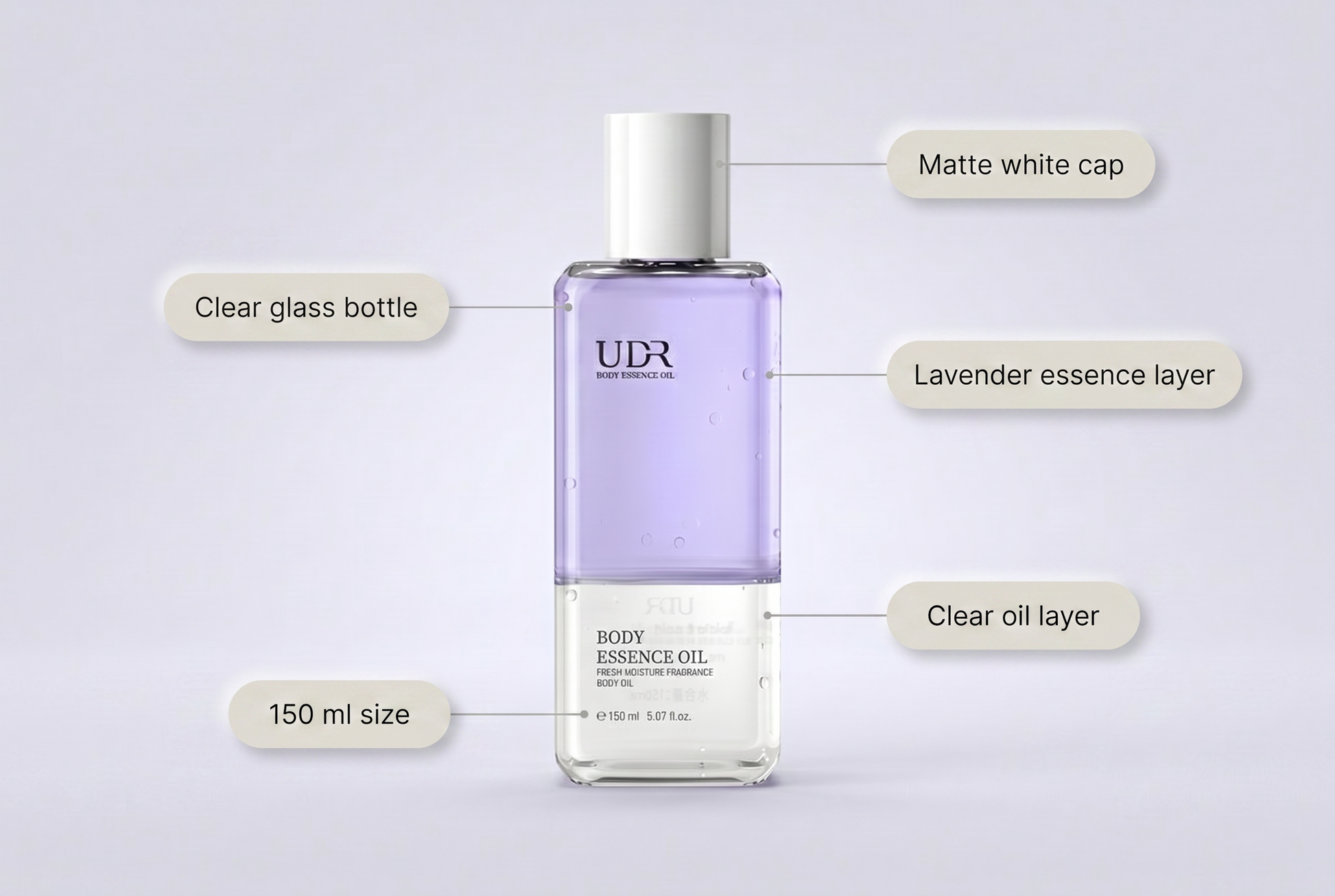 Body essence oil parts breakdown showing matte white cap, lavender essence layer, clear oil layer, clear glass bottle and 150 ml size