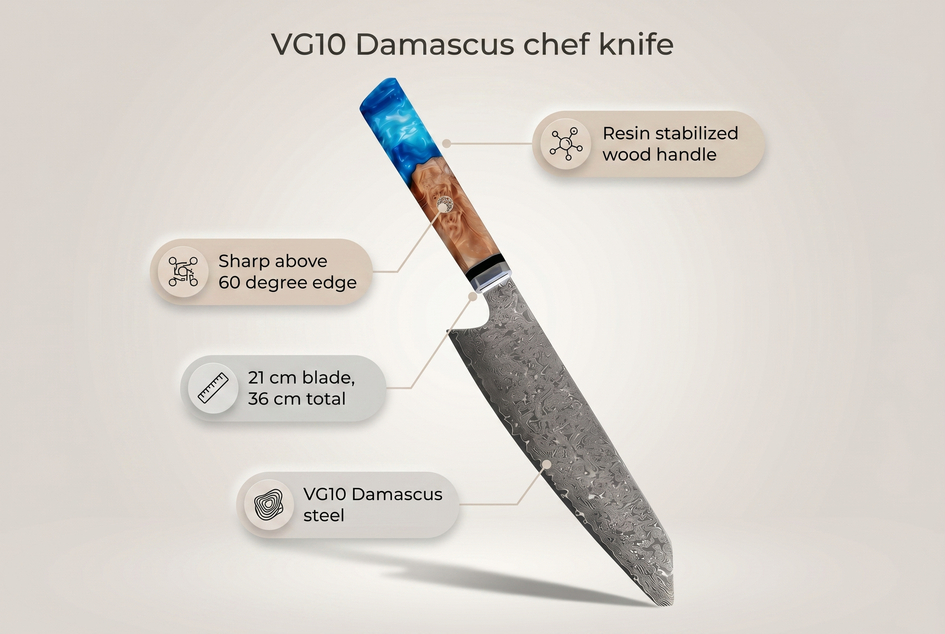 Infographic of the VG10 Damascus chef knife with material and benefit callouts