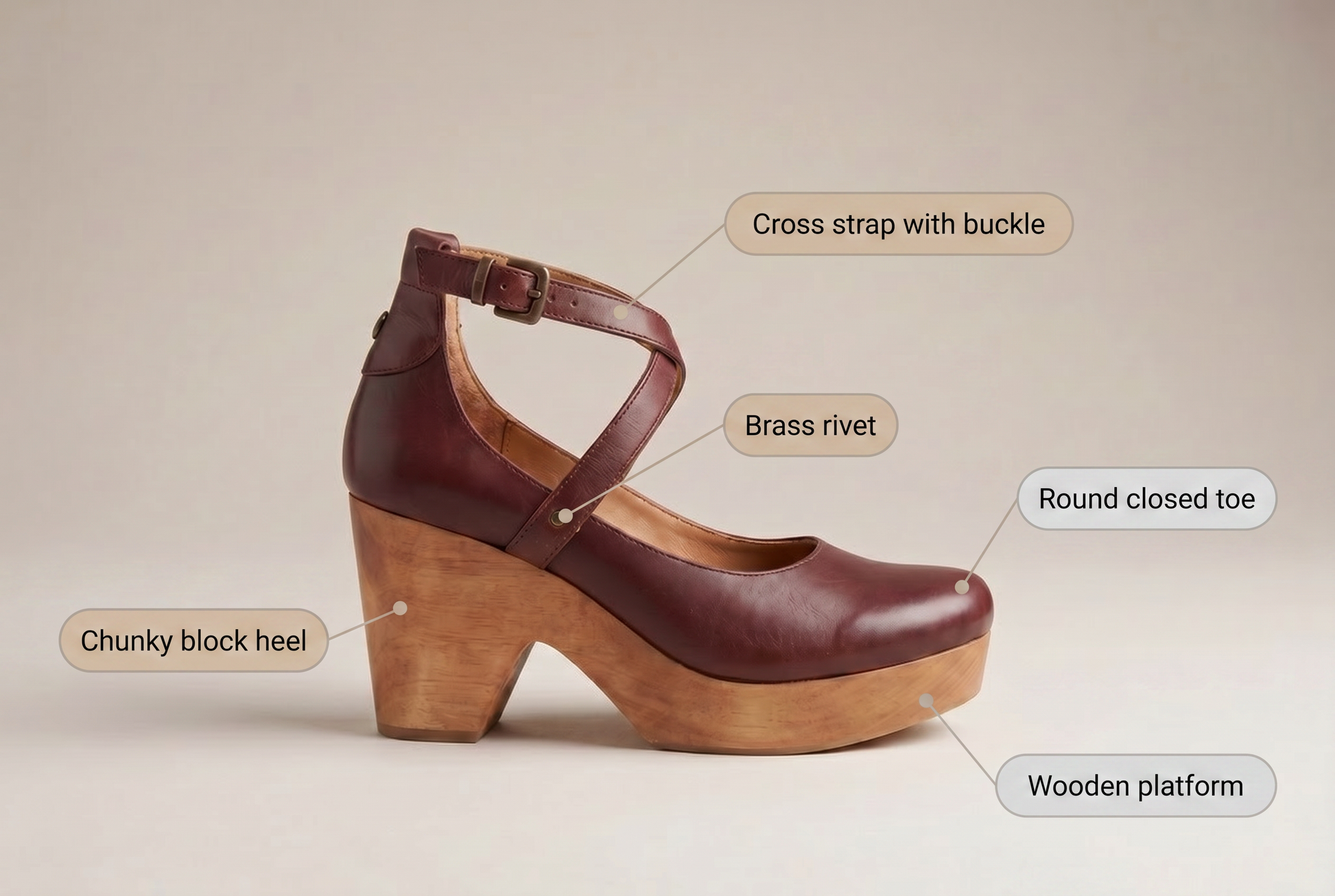 Labeled breakdown of the sandal parts round closed toe, cross strap with buckle, brass rivet, wooden platform and chunky block heel