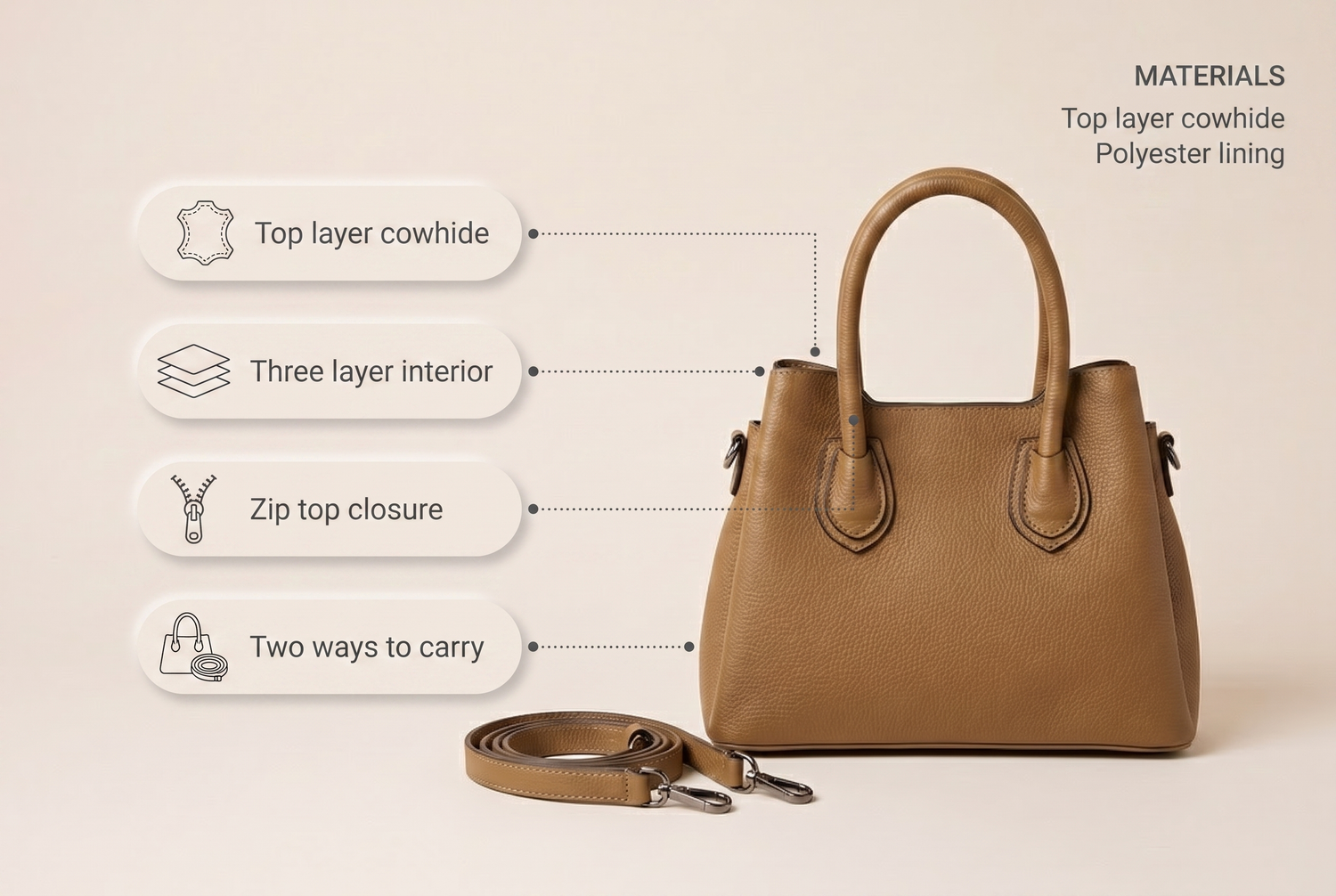 genuine-leather-women-crossbody-bucket-bag material benefits infographic