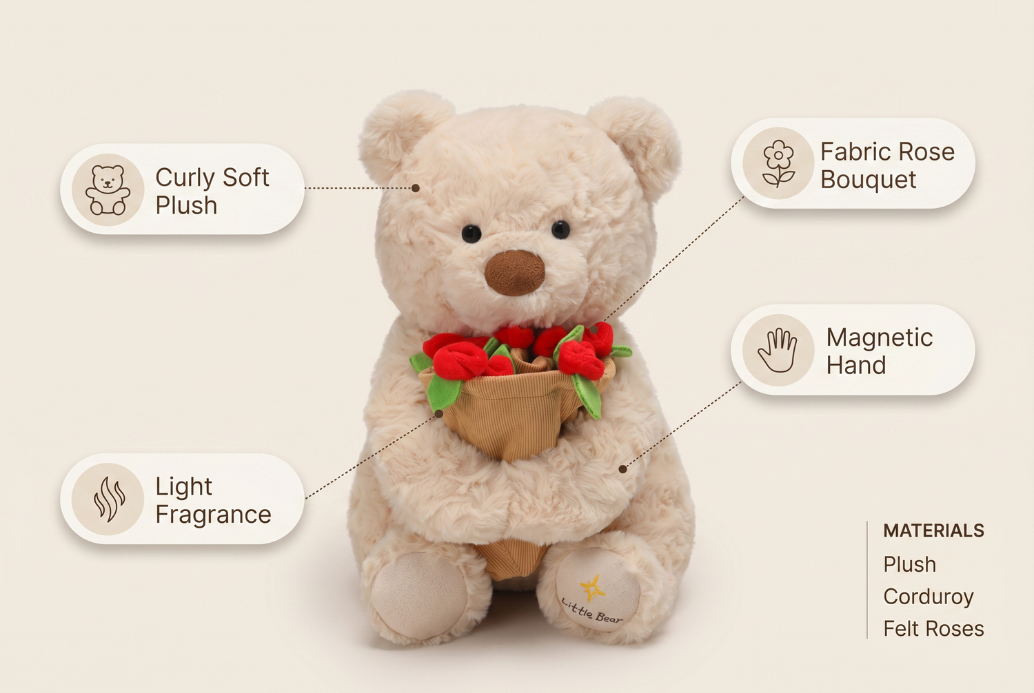 plush-teddy-bear-kids-friendly material benefits infographic