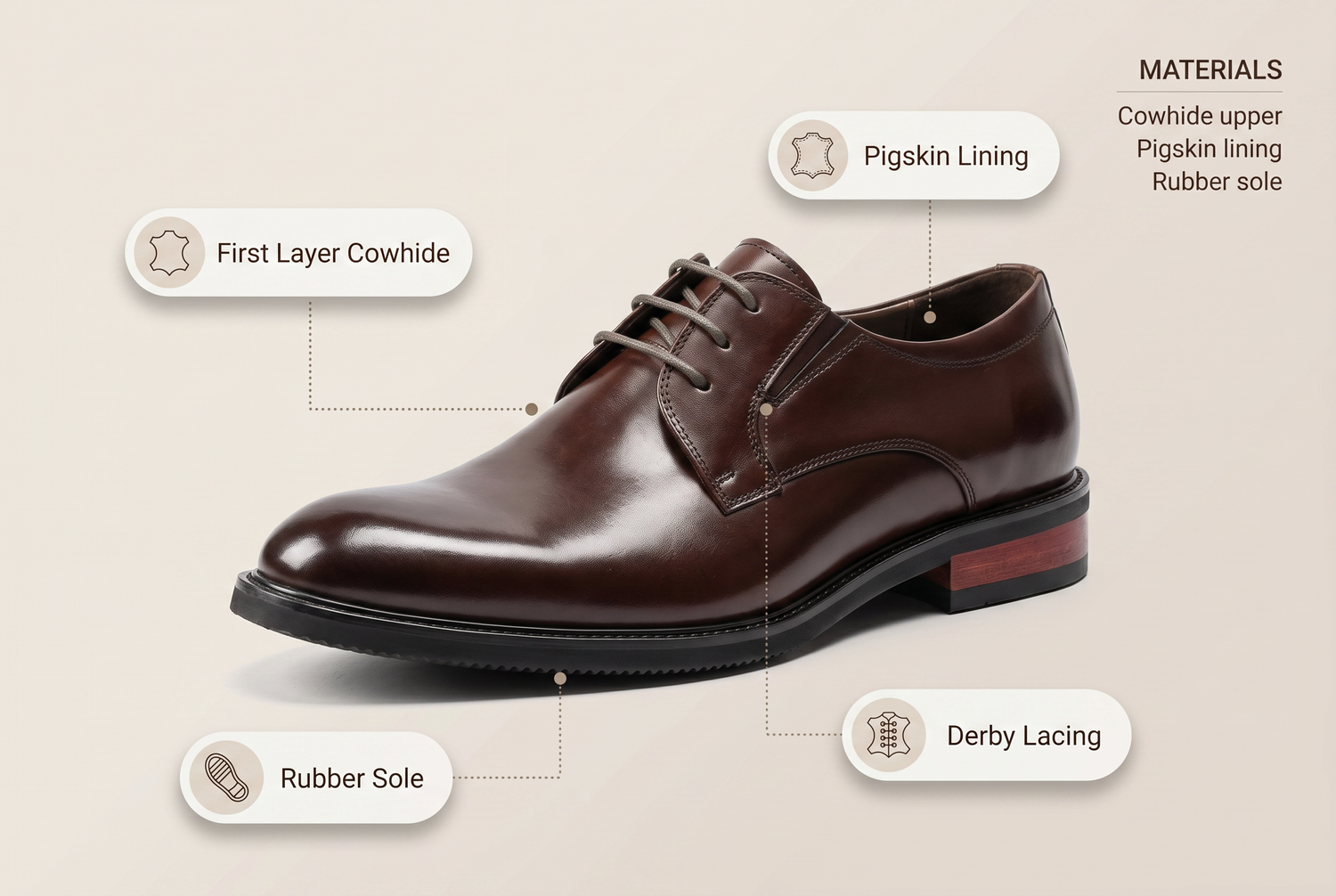 mens-classic-derby-leather-shoes material benefits infographic