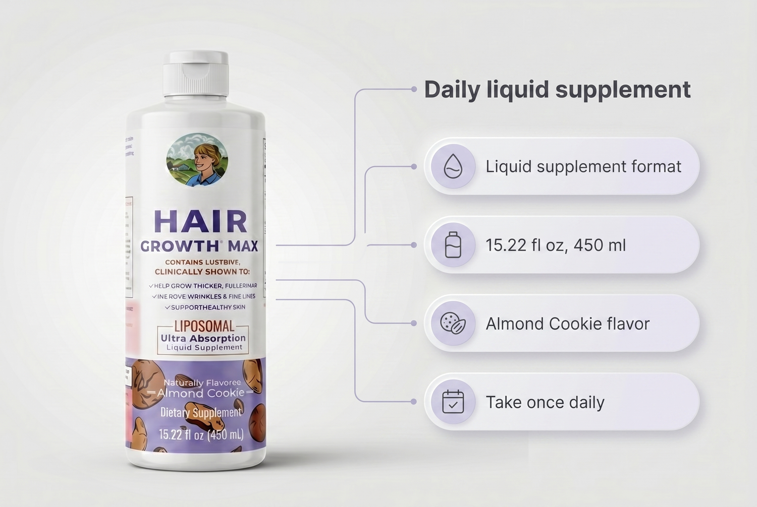 hair-growth-supplement material benefits infographic