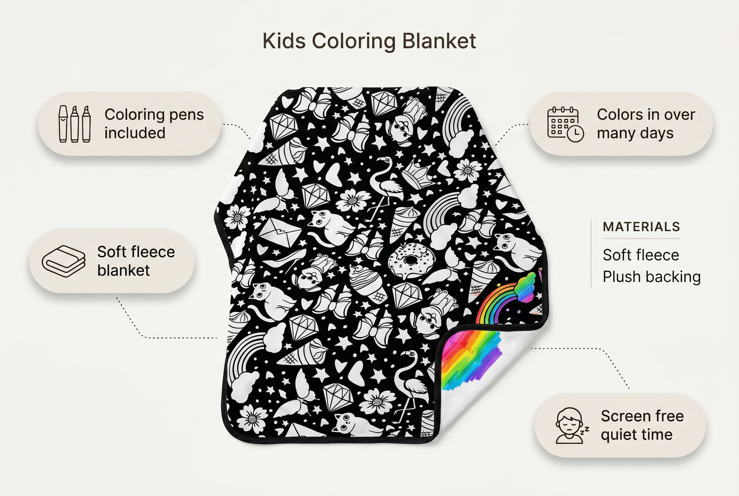 creative-childrens-hand-painted-coloring-blanket-with-watercolor-pens material benefits infographic