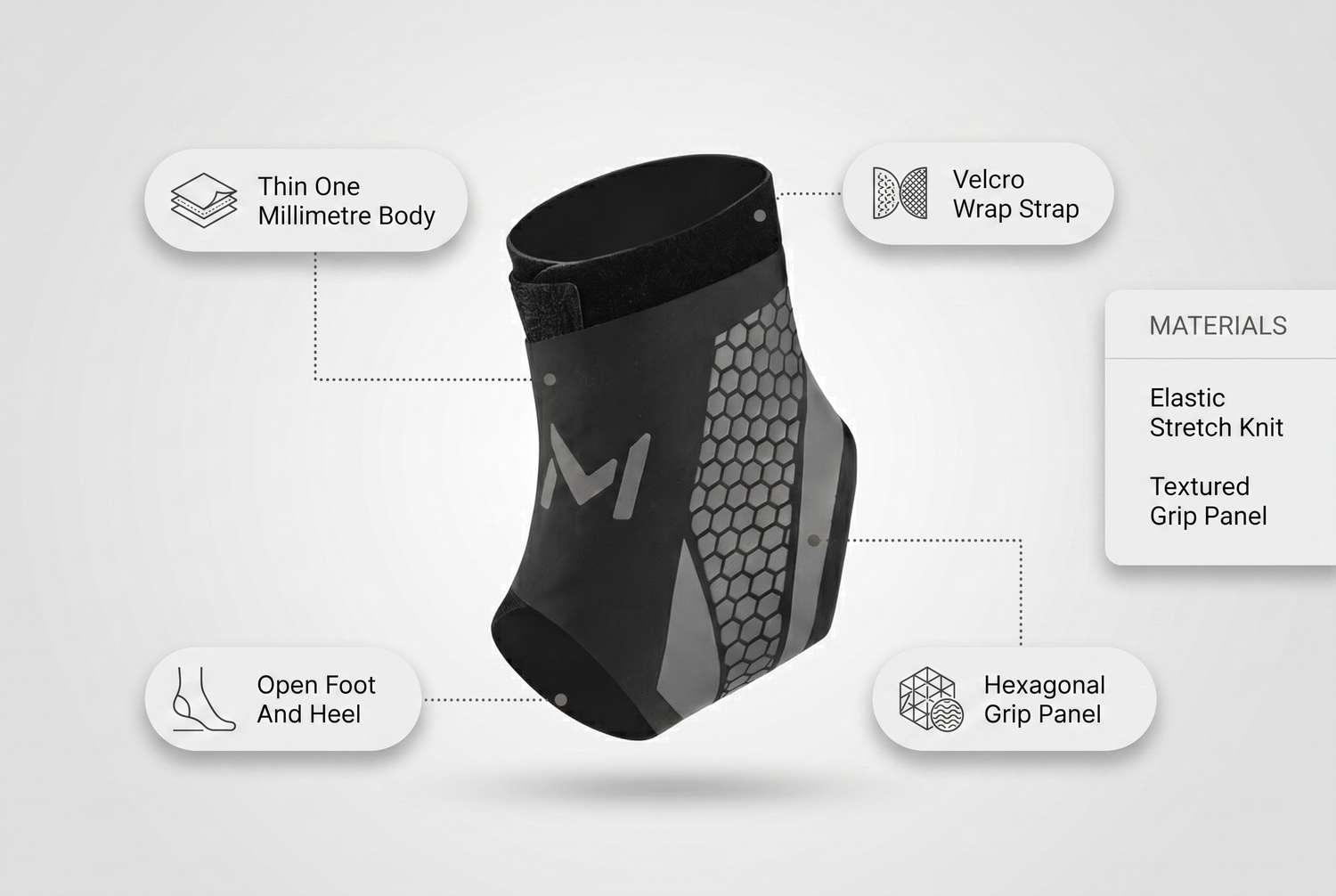 breathable-sports-ankle-brace material benefits infographic